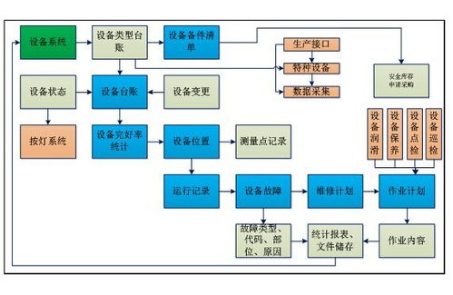 仓库备品备件管理软件