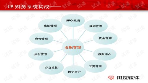 财务管理之用友erp u8财务系统简介 财务软件自学