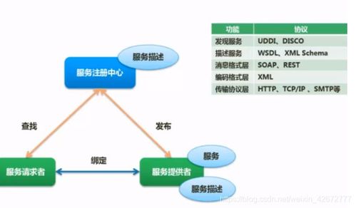 软考系统架构师 软件架构