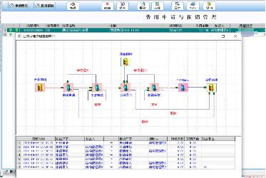 诺构软件专注 物流企业erp 建设