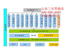 能源管理软件热卖促销