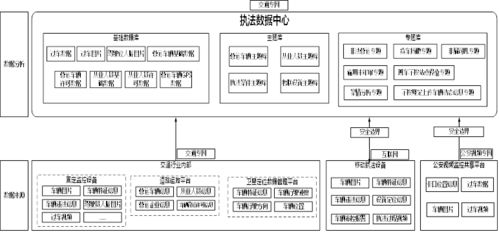 交通运输非现场执法系统 软件 总体技术方案