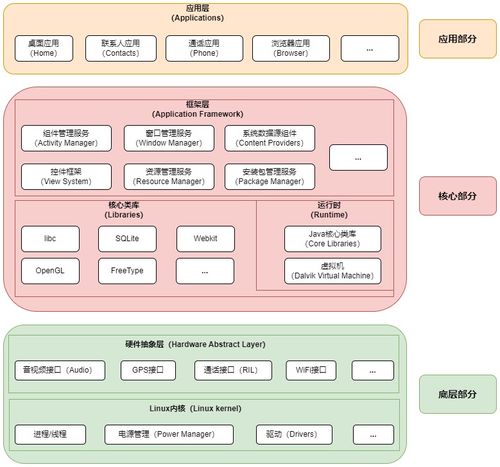 android系统的vts测试套件介绍